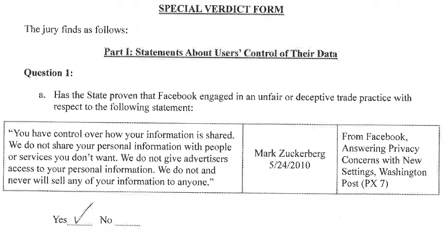 New Mexico jury verdict form reproducing Zuckerberg's May 24, 2010 Washington Post statement and marking it deceptive